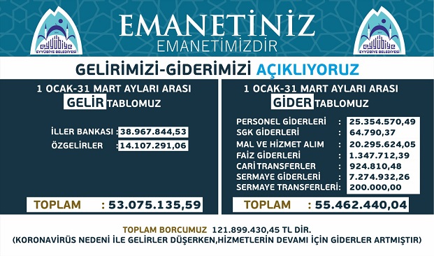 BAŞKAN KUŞ, GELİR GİDERLERİ AÇIKLAMAYA DEVAM EDİYOR.