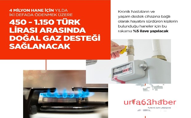 CUMHURBAŞKANI ERDOĞAN DOĞALGAZ VE ELEKTRİK İNDİRİMİNİ AÇIKLADI