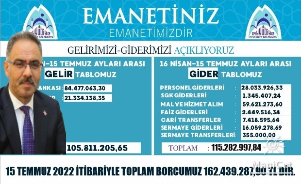 BAŞKAN KUŞ BELEDİYENİN GELİR GİDER TABLOSUNU AÇIKLANDI 